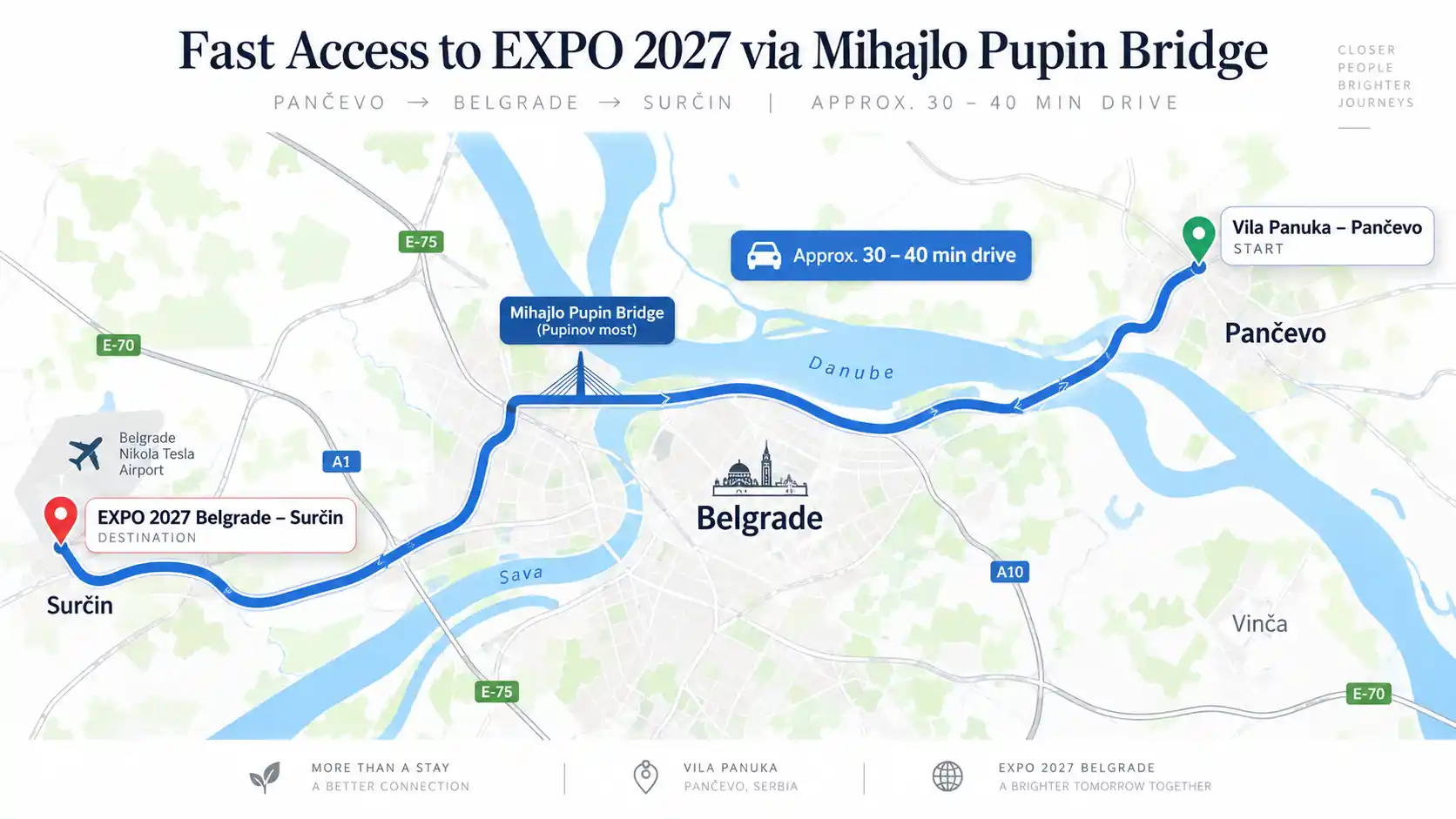Fast access to EXPO 2027 Vila Panuka Pancevo